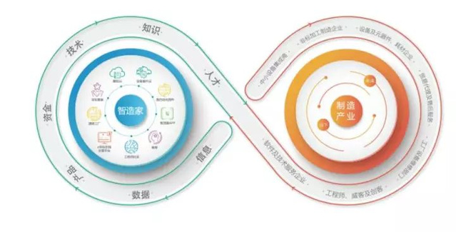 智造家受邀亮相2017中國(guó)工業(yè)互聯(lián)網(wǎng)大會(huì)，共話數(shù)據(jù)服務(wù)新未來